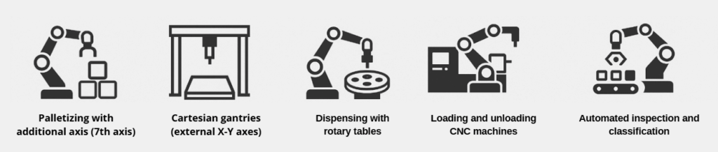 Integrate FESTO external axes with a Universal Robots cobot? 1 image 42