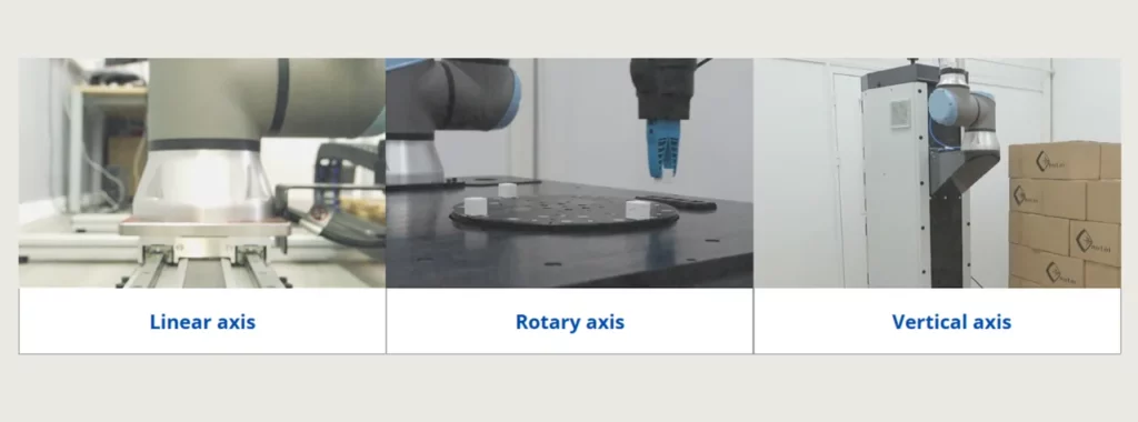 Séptimo eje para robots: eje lineal, vertical y giratorio